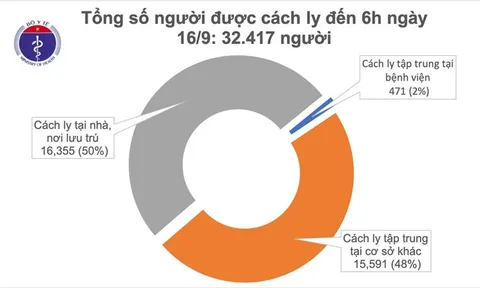 Tròn 2 tuần Việt Nam không ghi nhận ca mắc mới COVID-19 ở cộng đồng